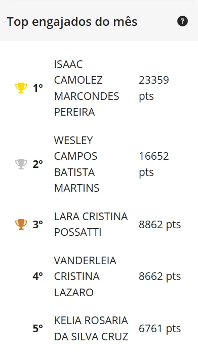 Ranking de engajados do mês no Conectize